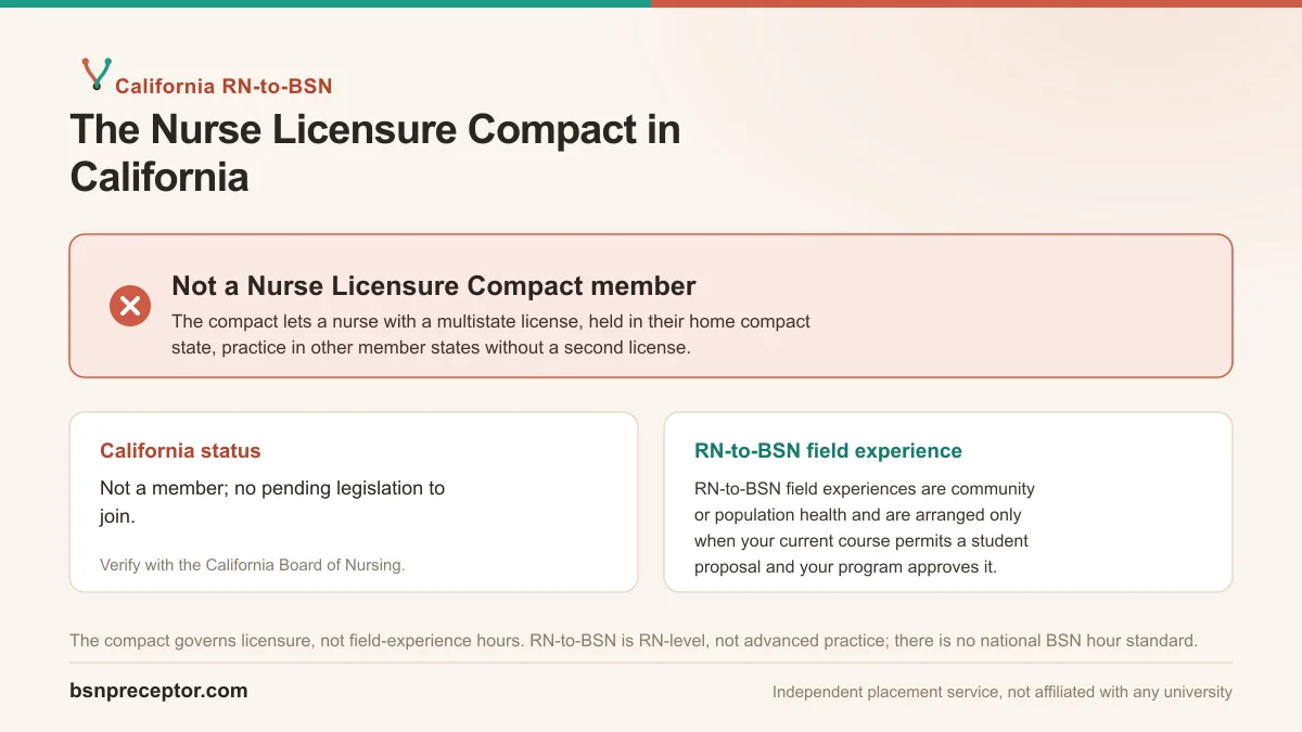 Biola University BSN students in California: not an NLC member. RN-to-BSN field experience is RN-level with no national clinical-hour standard.