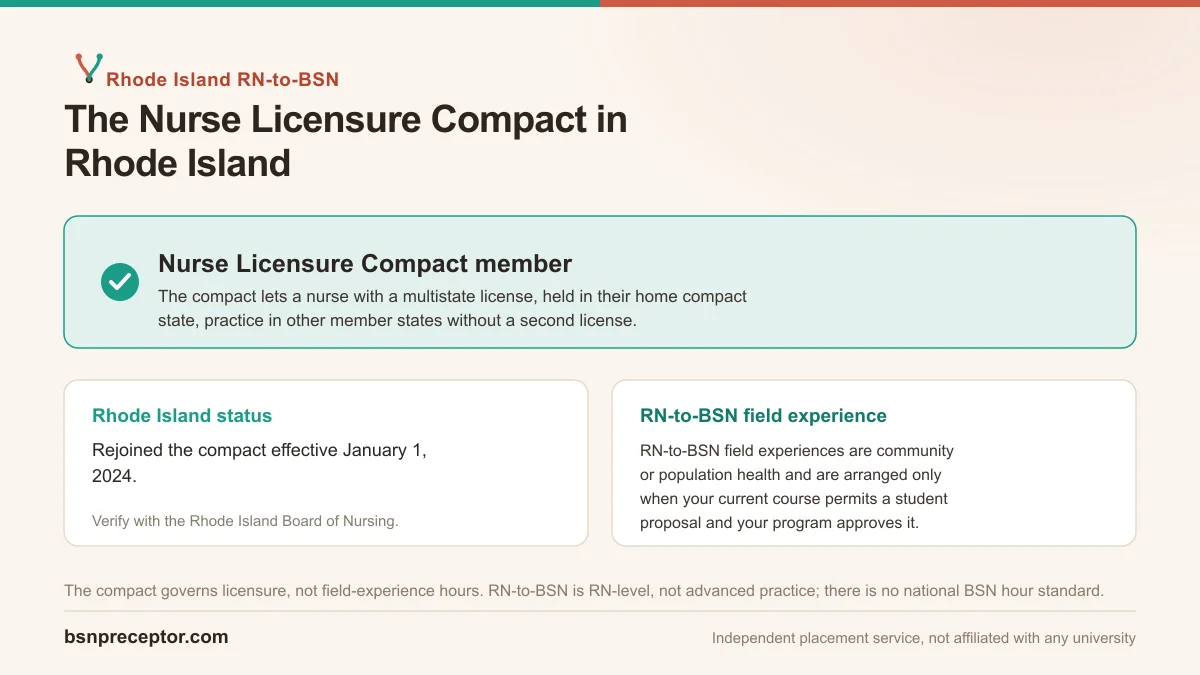 Rhode Island College BSN students in Rhode Island: an NLC member. RN-to-BSN field experience is RN-level with no national clinical-hour standard.